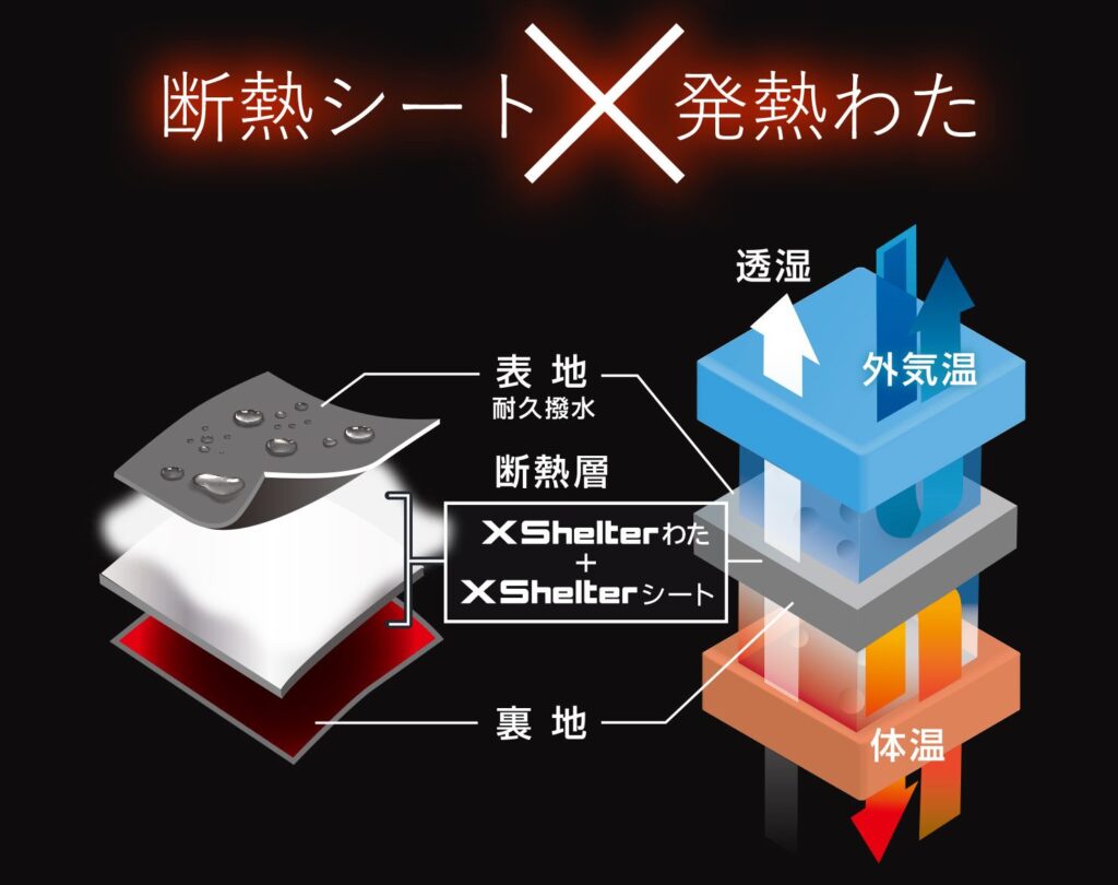 ワークマン「Xシェルター」のこだわり